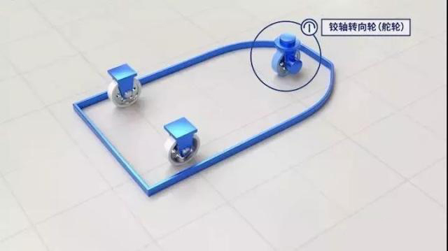單舵輪AGV小車驅動原理（lǐ）