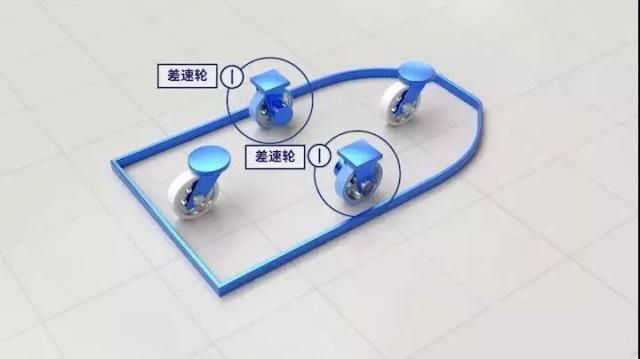 差動輪AGV差速驅動原理（lǐ）