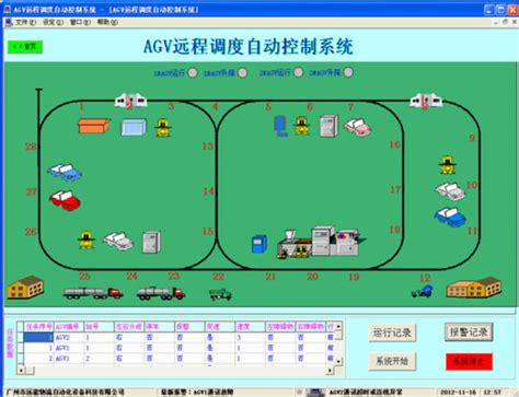 無線係統介紹-無人搬運車,AGV,AGV小車,AGV搬運車,AGV …