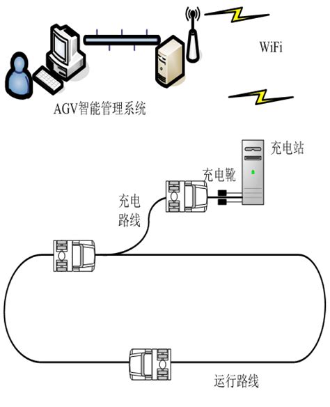 青島微科(kē)機器人淺談AGV充電方案 | …