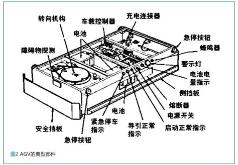 AGV的（de）應用現狀及發展（zhǎn）概況