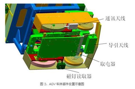非接觸供電裝配型AGV震撼上市 新鬆開創AGV產品先河