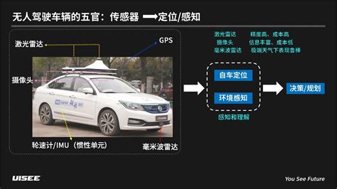 無人駕駛車輛是如何感知（zhī）和理解這個世界的？ - 知（zhī）乎