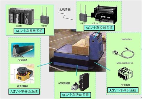 AGV小車典型設（shè）計（jì）算法及應用 - CityAGV - … cnblogs.com
