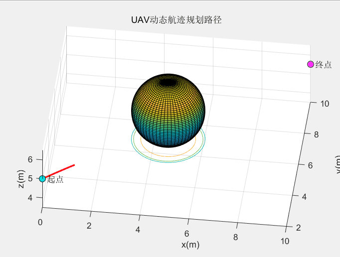 流（liú）體擾動原理的動（dòng）、靜（jìng）態避（bì）障（zhàng）三維軌跡規劃算法（fǎ）實現 - 代碼天地