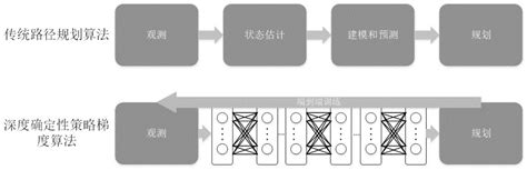 基於深度強化學（xué）習的無人機感知與避（bì）障一體（tǐ）化方法及設備（bèi）與流程
