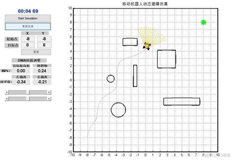 【路（lù）徑規劃】基（jī）於（yú）改（gǎi）進動（dòng）態（tài）窗口法DWA實現機器人動態避障matlab源碼含 GUI_…
